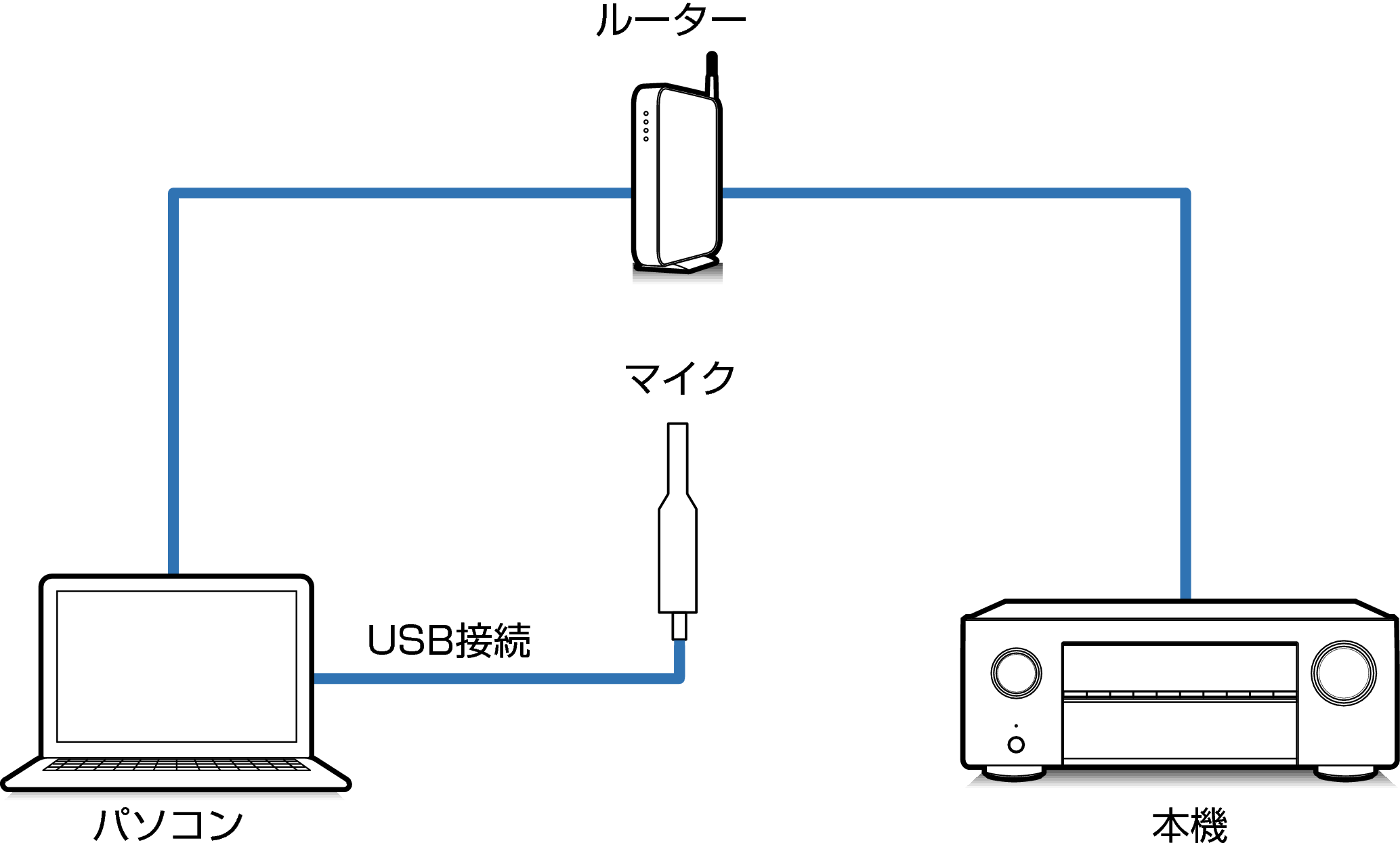 Connect Mic1